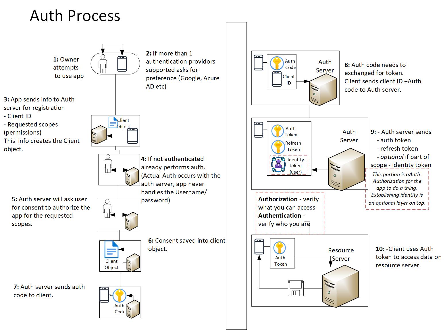 AzSvcPrinciple4